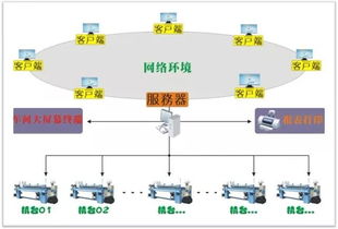 因為專注，所以專業 元豐公司織造生產監測管理系統的技術轉讓與價值